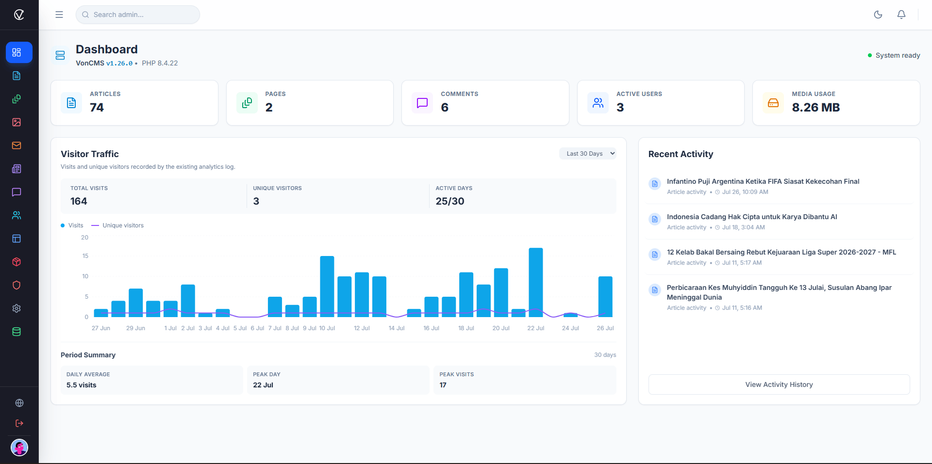 VonCMS React admin dashboard for managing a publishing website
